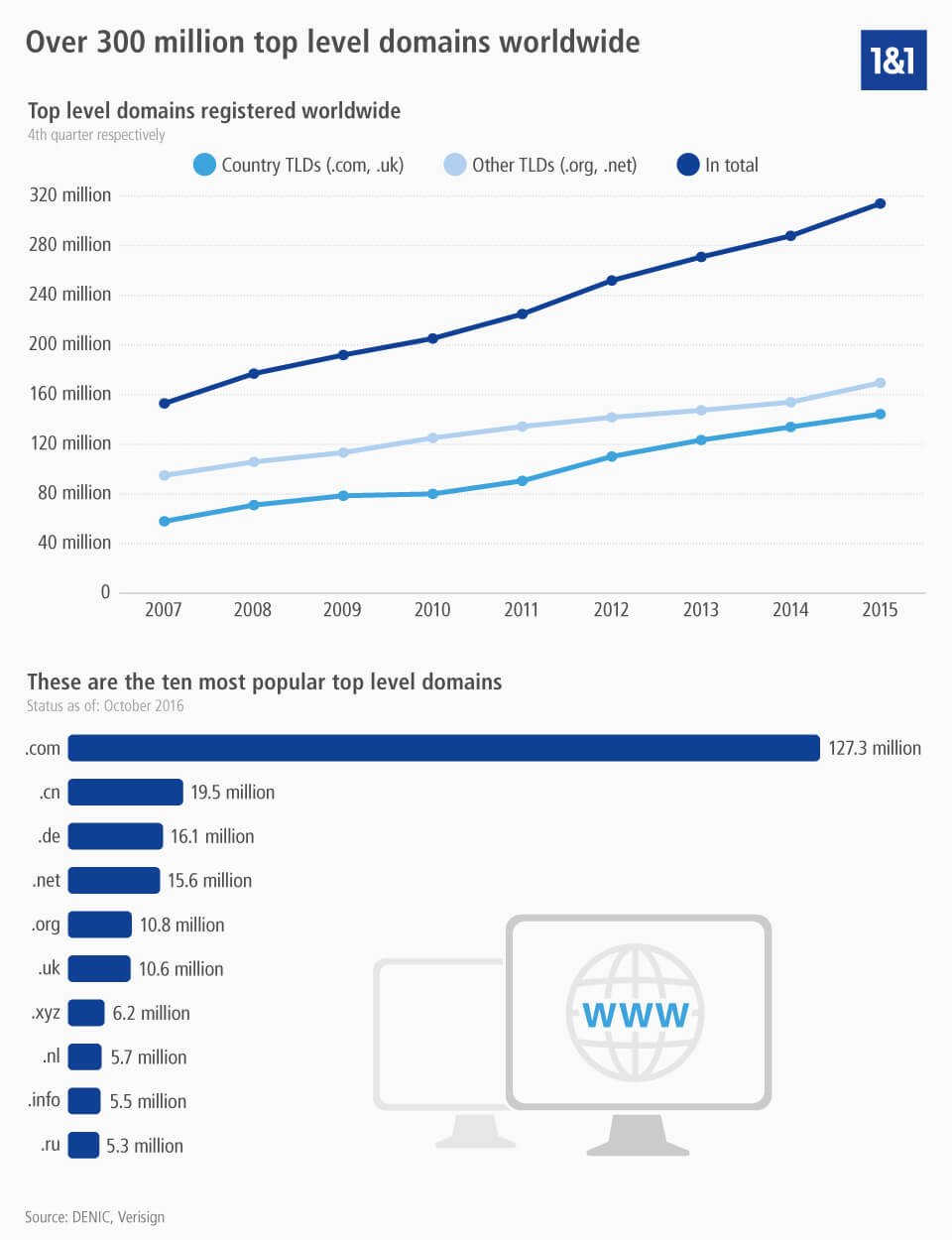 TLD | is a top-level domain? - IONOS