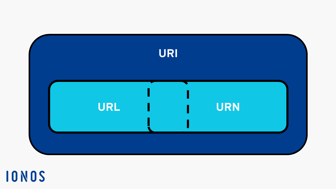 Networking Basics: What’s the Difference Between …