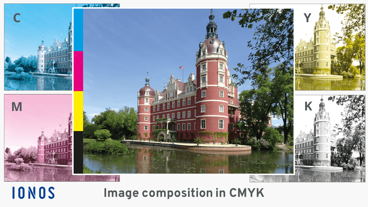 CMYK colors in 4-color print