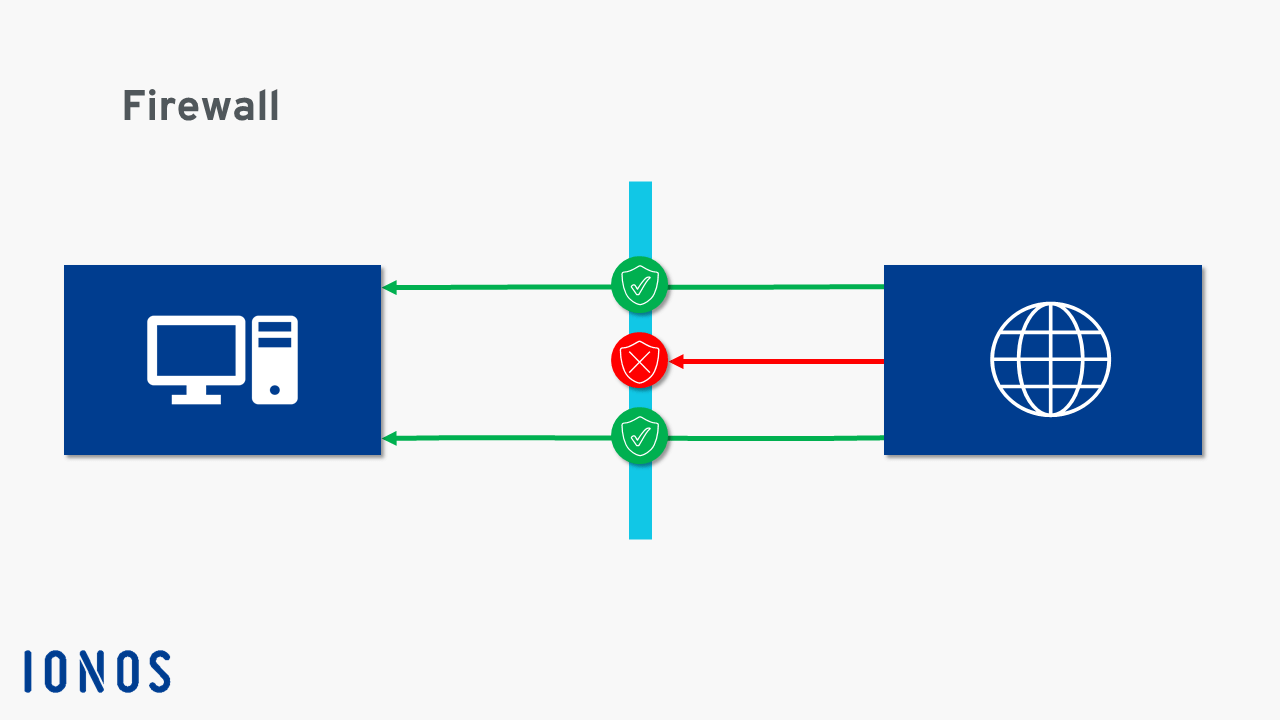 Diagram of how a firewall works
