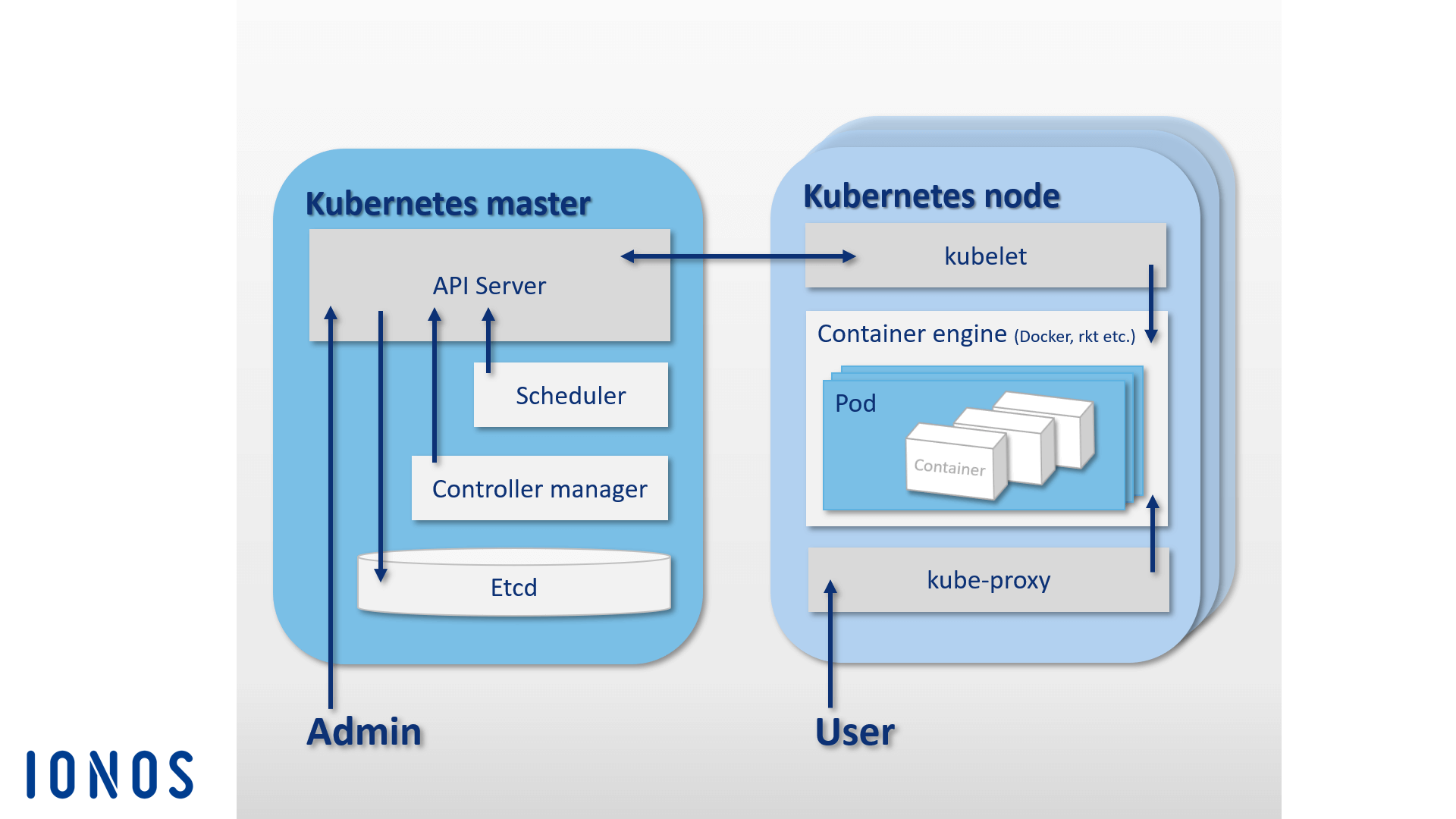 Контейнер Кубернетес. Kubernetes для чайников. Docker архитектура. Docker Portable. No such container