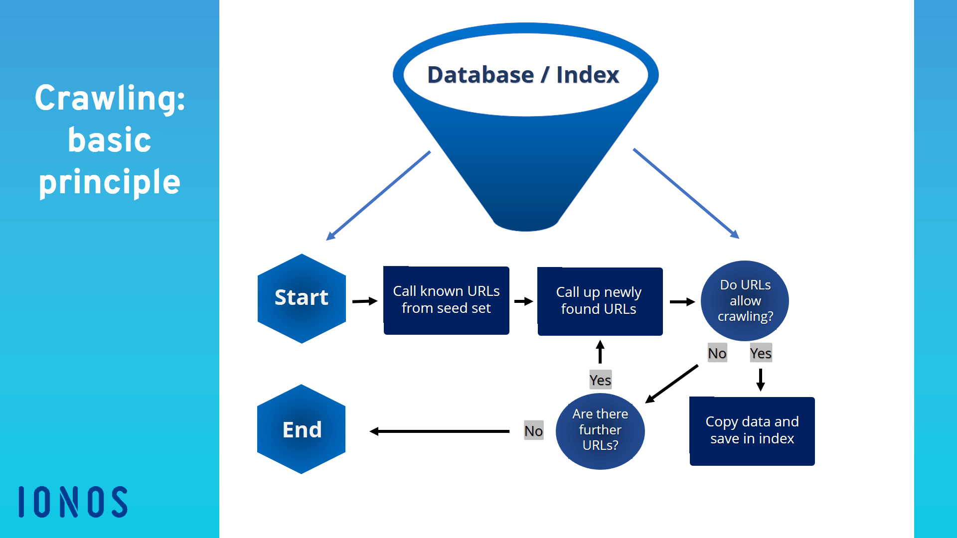 What is data crawler?