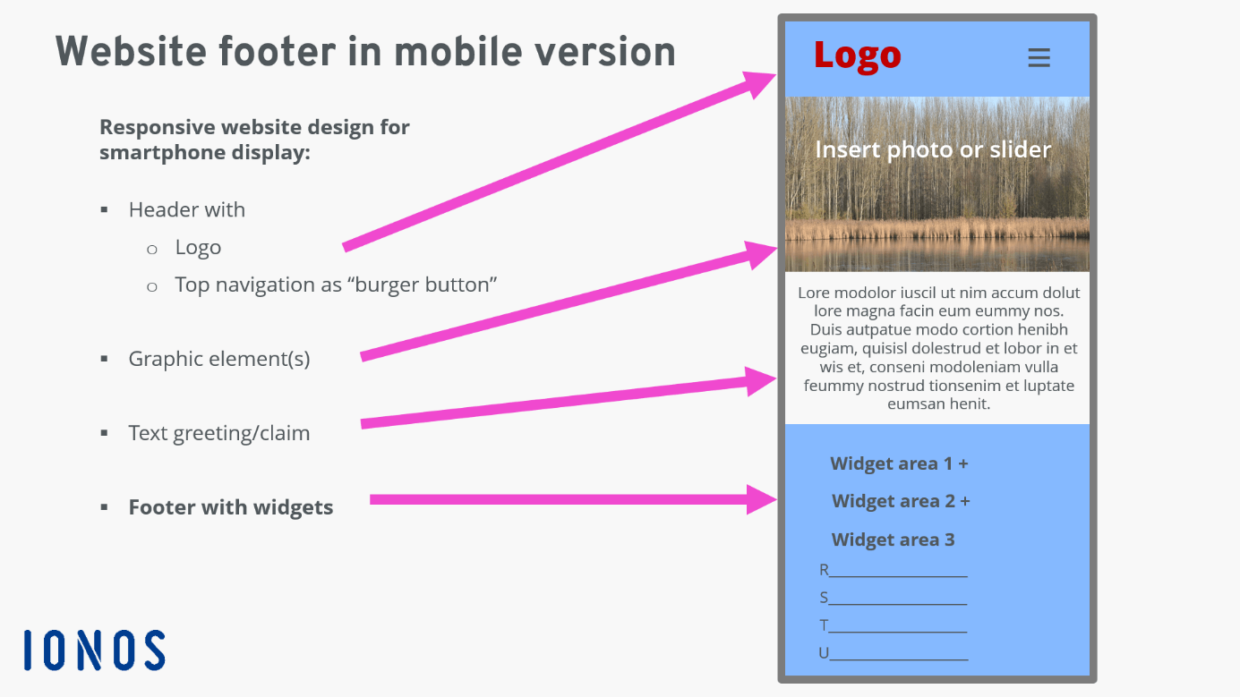 Website footer: Conclusion of a mobile website