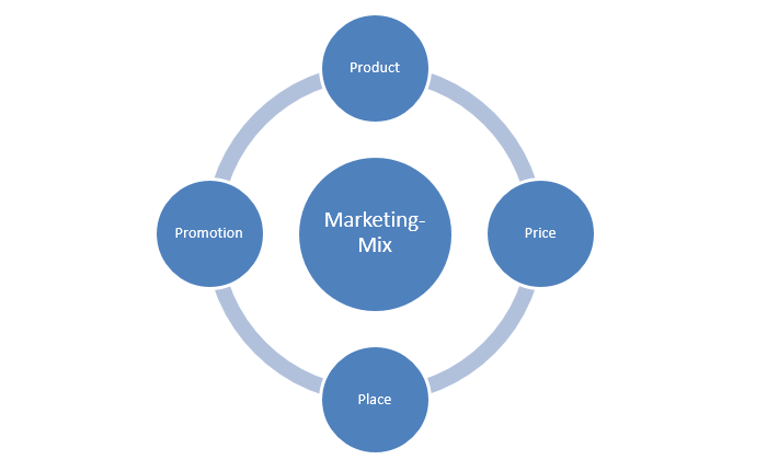 Louis Philippe Marketing Strategy & Marketing Mix (4Ps)