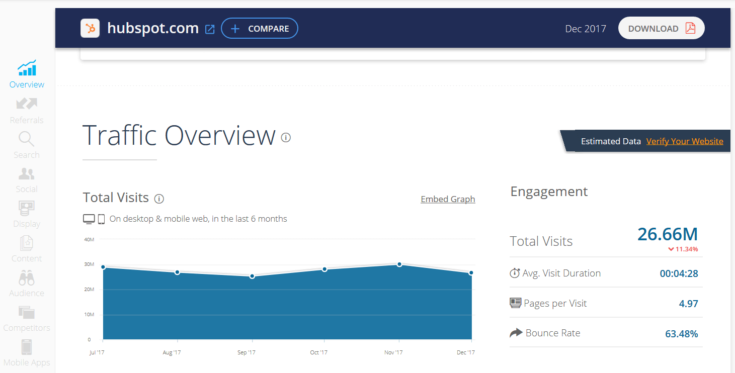 traffic rank checker traffic rank checker