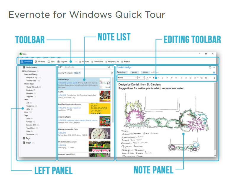 one note evernote