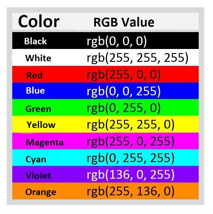 The notation of RGB color values