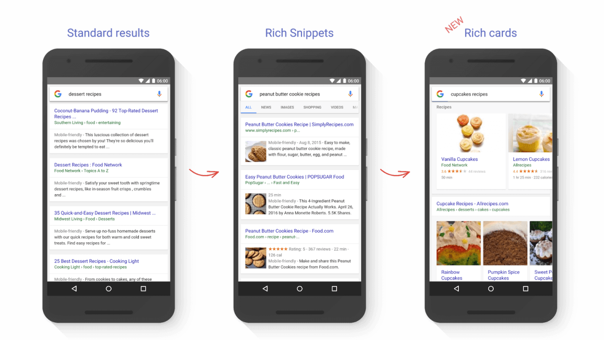 Difference between standard results, Rich Snippets, and Rich Cards