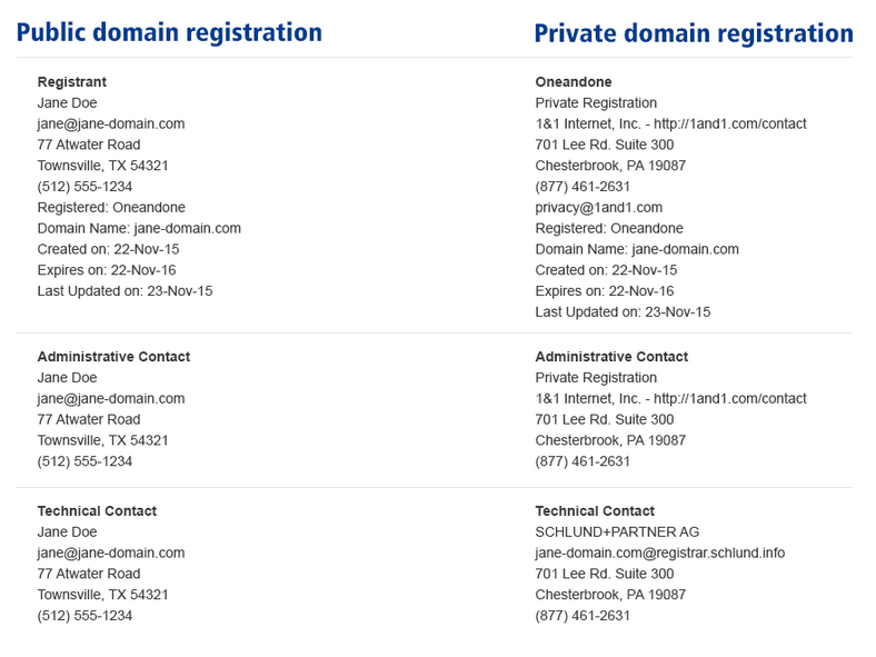 Private Domain Name Registration