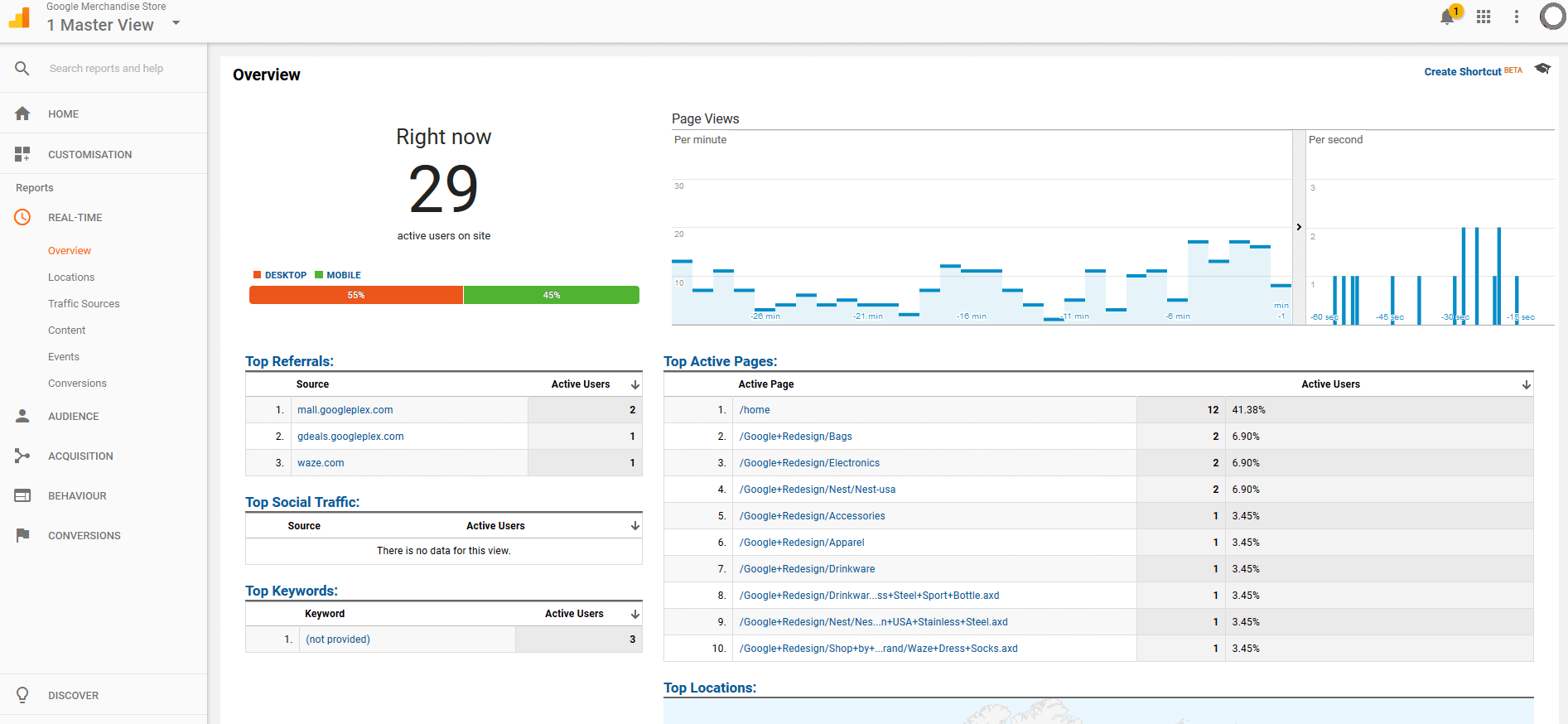 Google Analytics Demo Account: Dashboard
