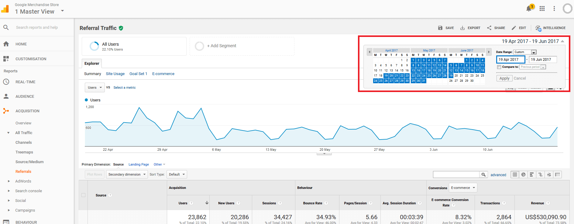 Google Analytics Demo Account: Viewing period