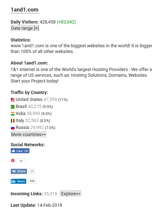 site traffic checker free site traffic checker free