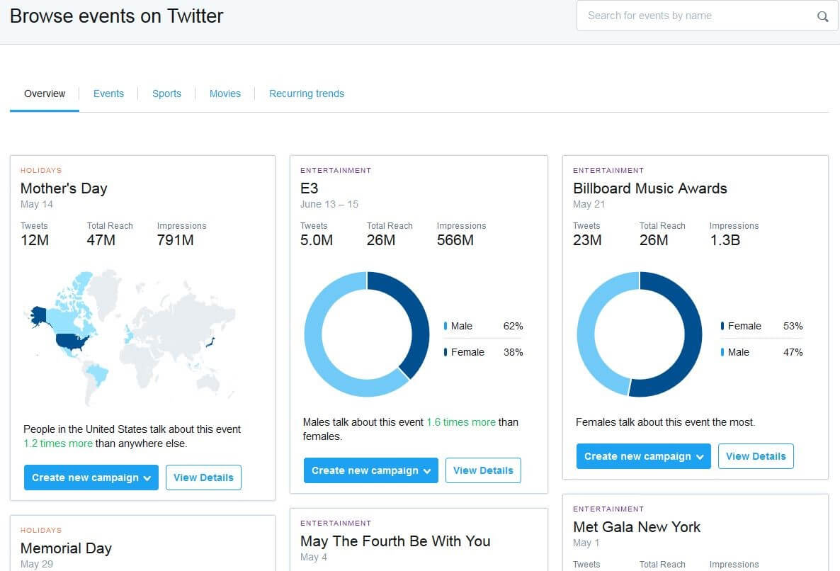 Screenshot of the ‘Events’ option in Twitter Analytics