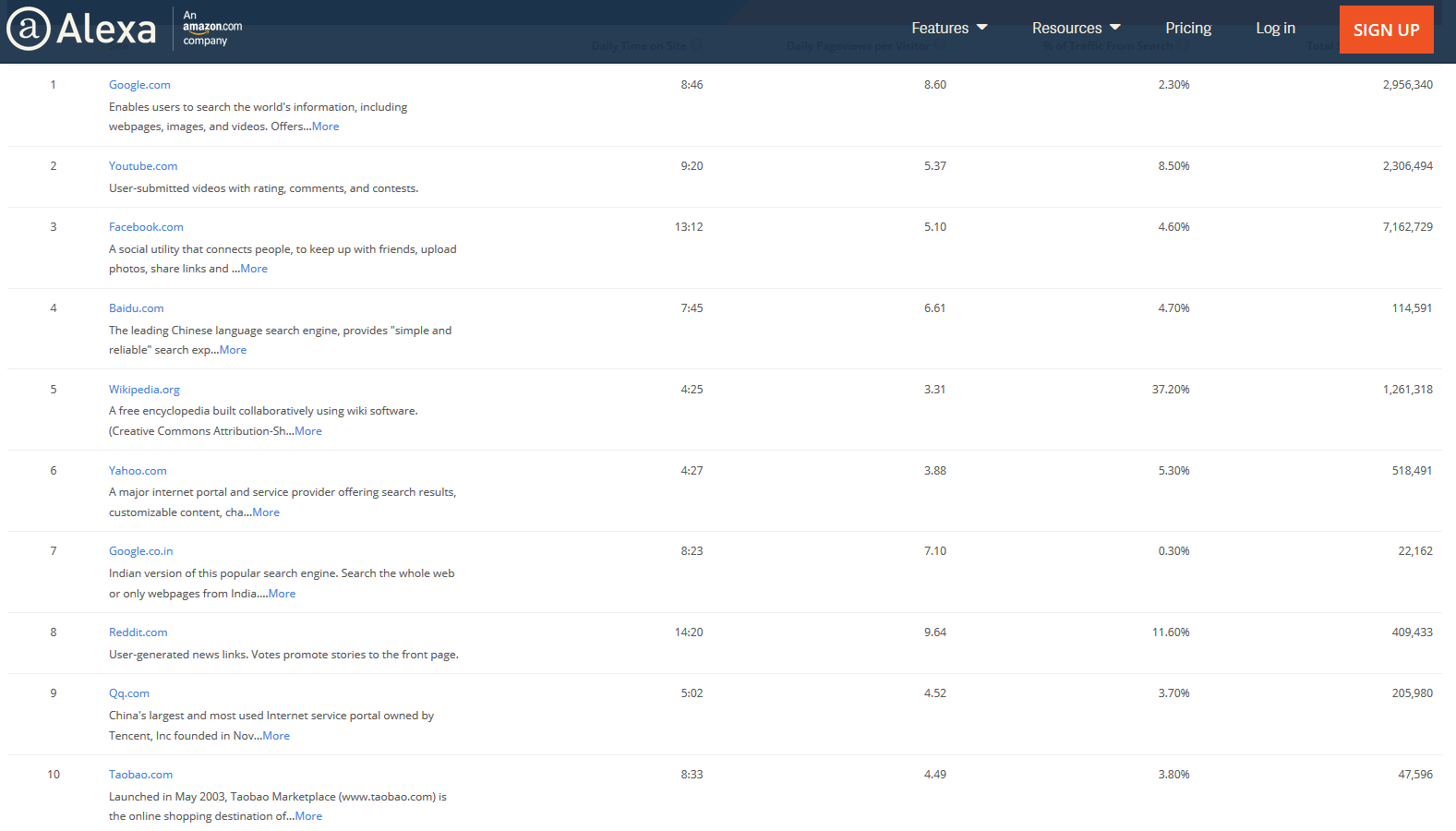 udgifterne Ved navn Ombord How can I increase my Alexa rank? - IONOS