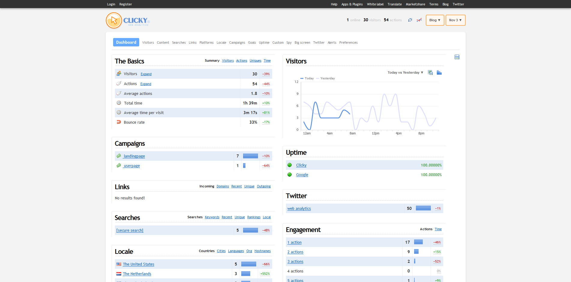 Clicky’s dashboard in the web demo