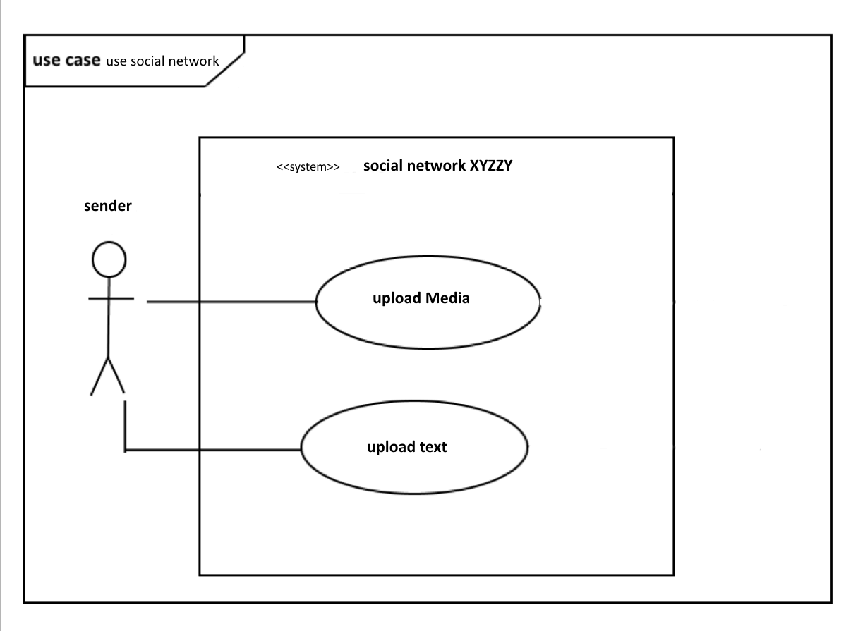 Use case diagram with one actor and two use cases in the system