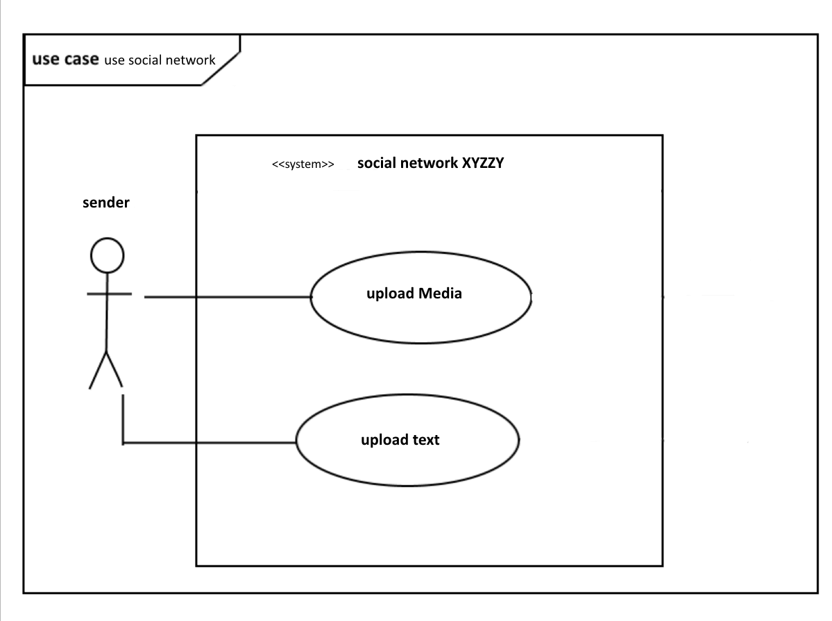 What is the Use Case Diagram? - IONOS