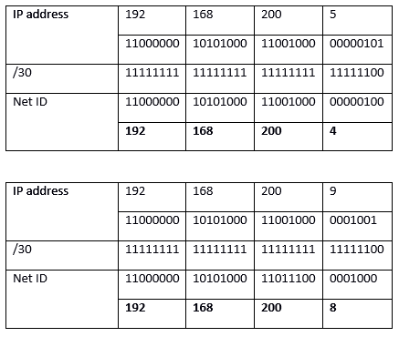 Cidr Chart Ipv4