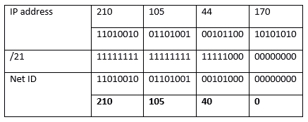 Cidr Notation Explained Format