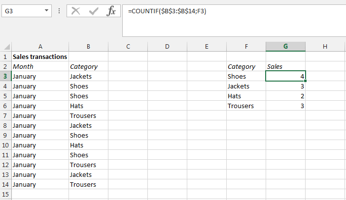 Screenshot of an Excel table with the COUNTIF function