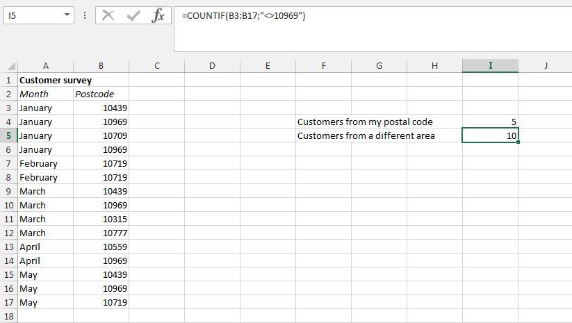 Count If Excel for Dummies