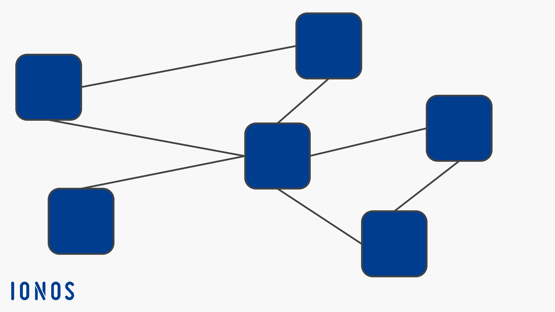 Network type database model
