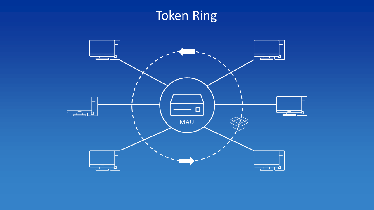 Schematic representation of a token ring
