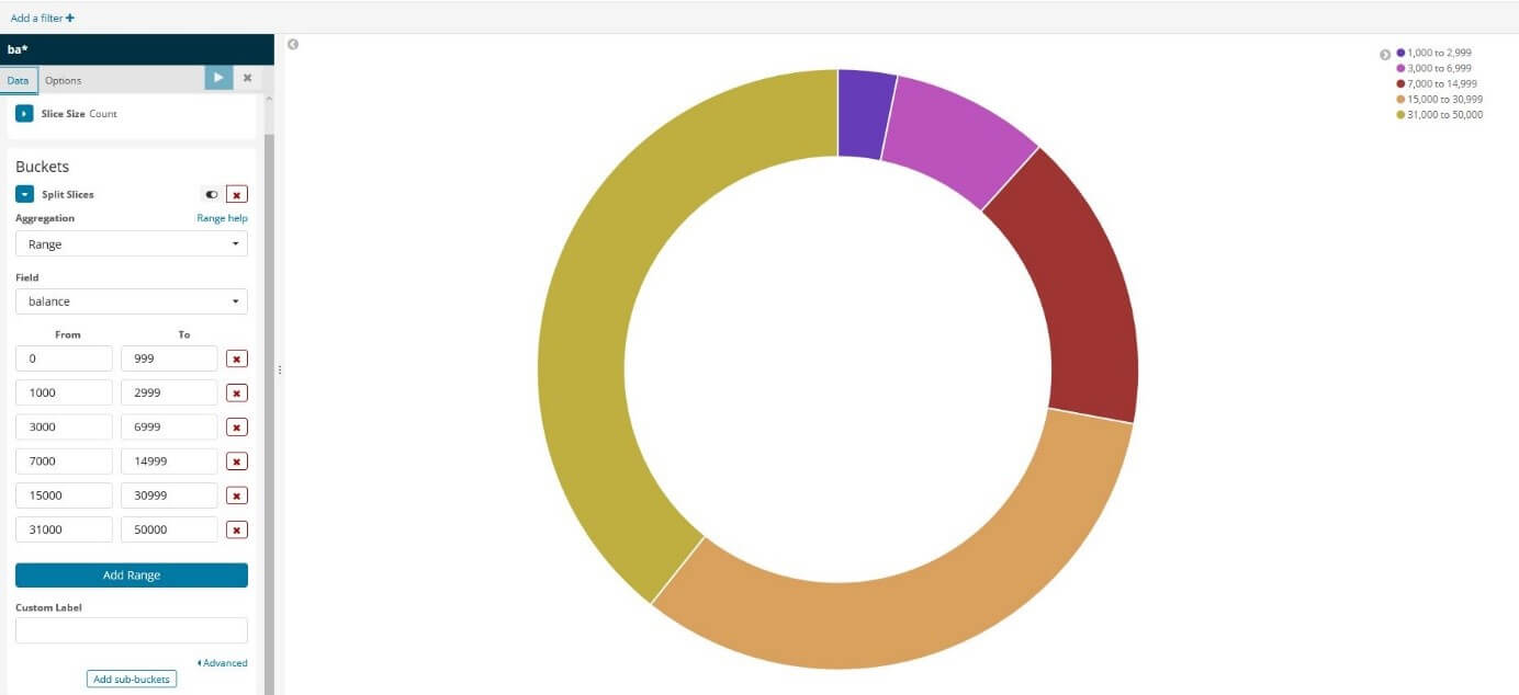 Kibana Charts