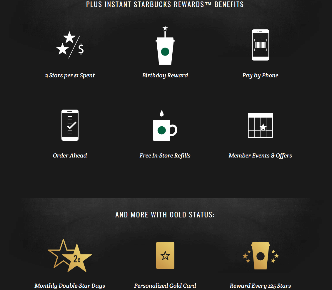 Starbucks website with omnichannel optimization