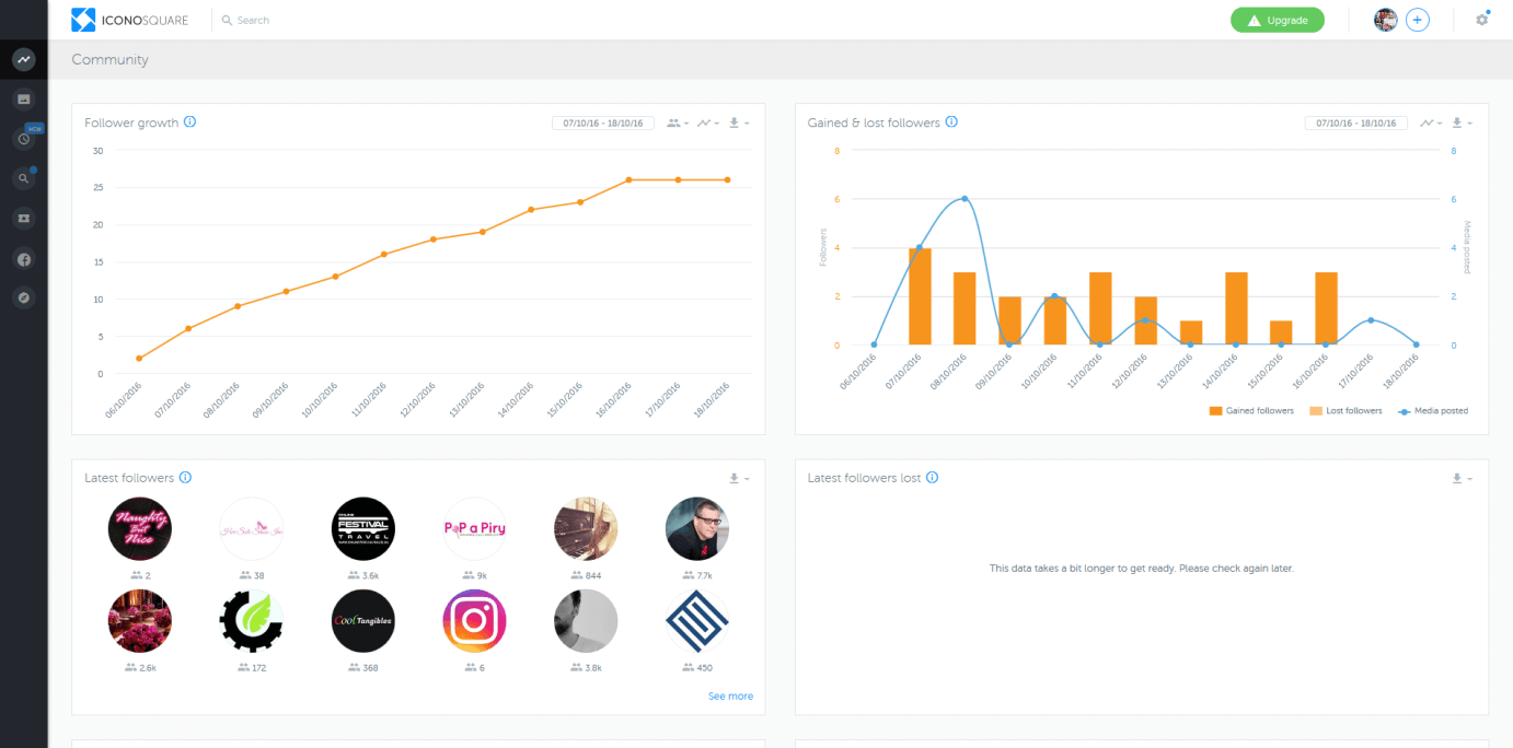 Screenshot of the Iconosquare tool: Community analysis