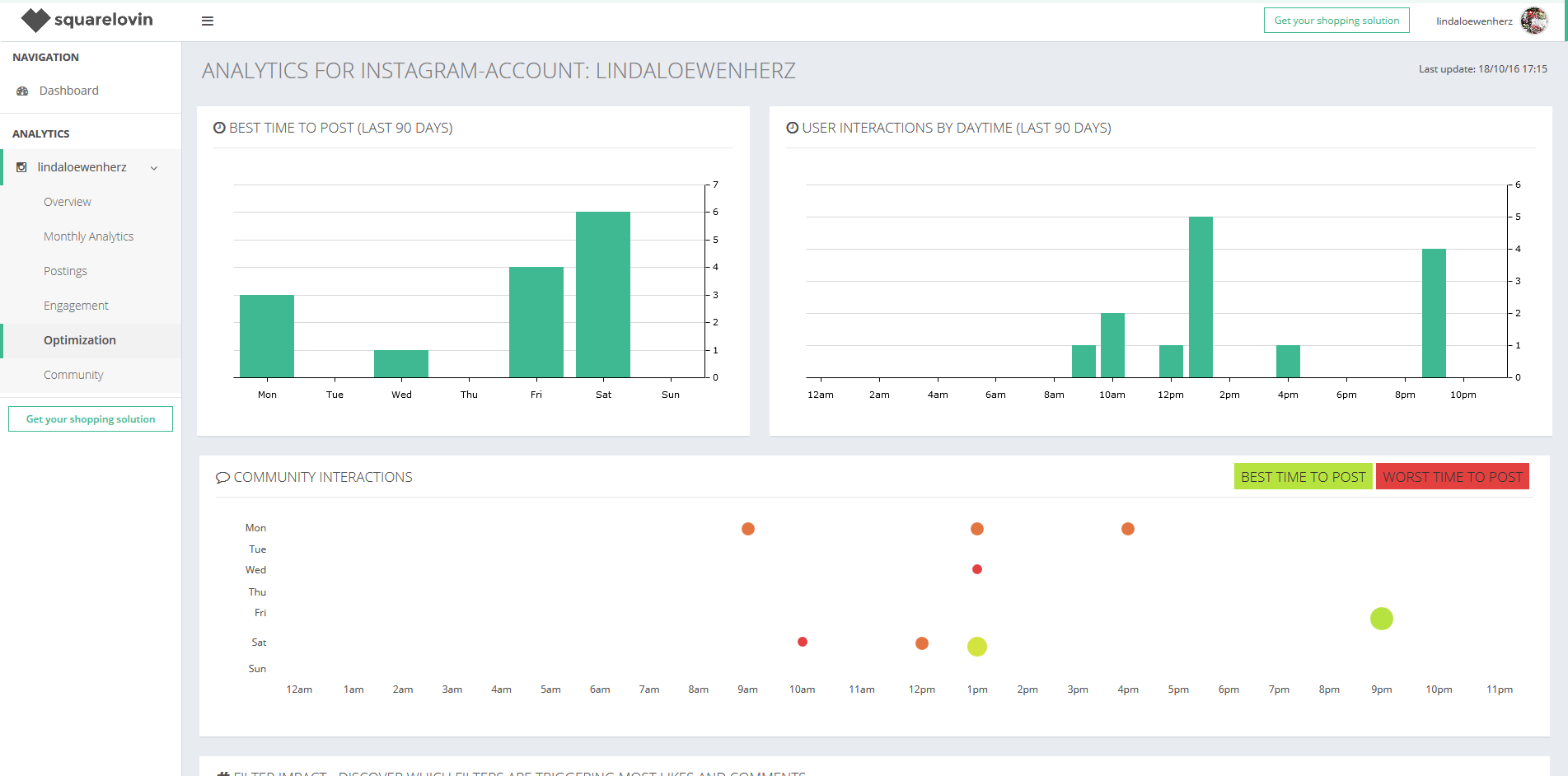 dadju00's Instagram Account Analytics & Statistics