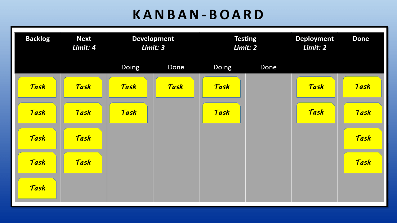 explain kanban system with example