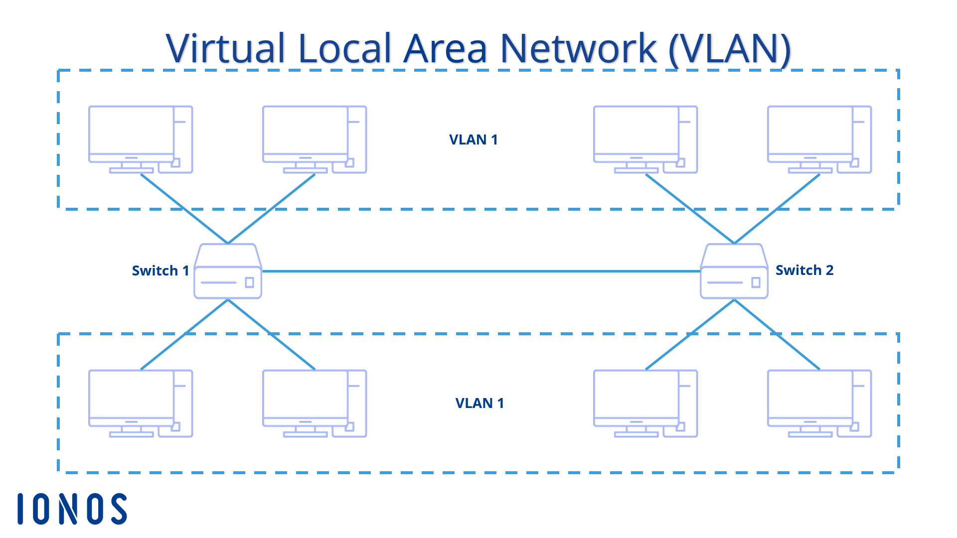 Basic Vlan Basic Vlan