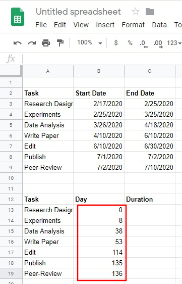 Automatically calculate days in a Google spreadsheet