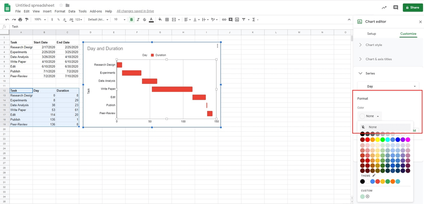 Gantt chart with Google Sheets