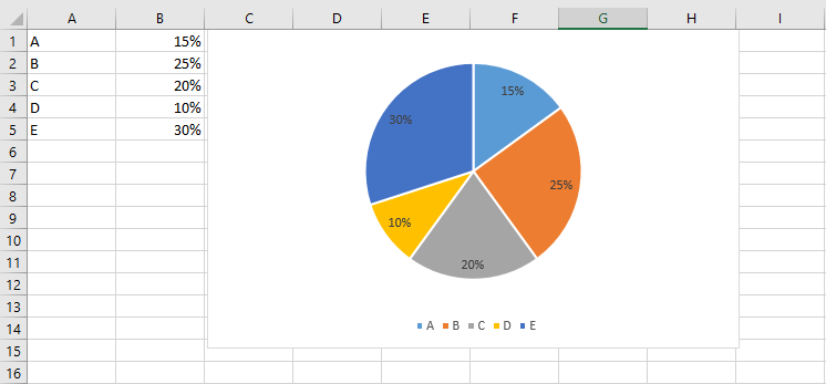 Pie chart in Excel