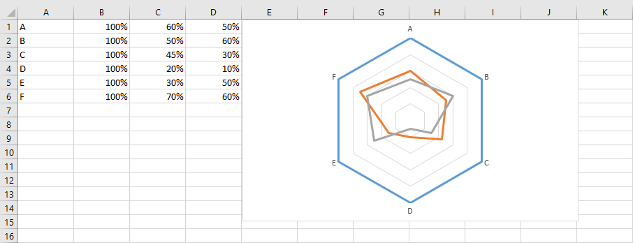 Radar chart in Excel