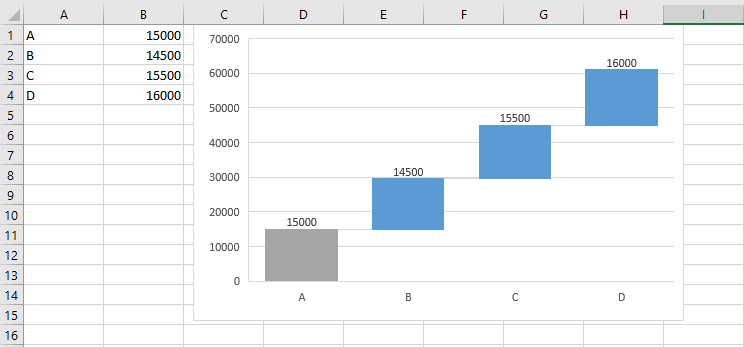 Waterfall chart in Excel