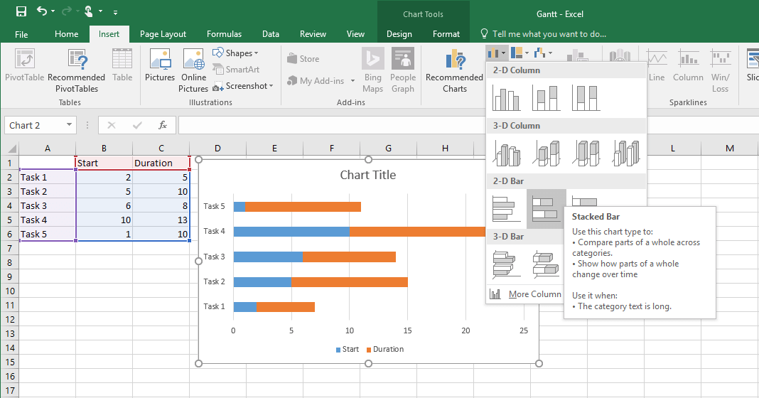 A bar chart in Excel
