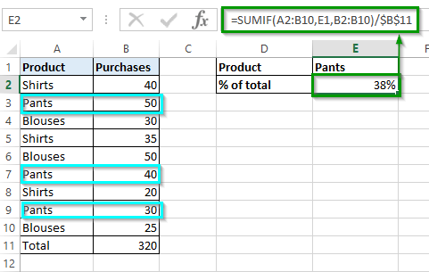 Calculating the percentage of a total in Excel using the SUMIF formula
