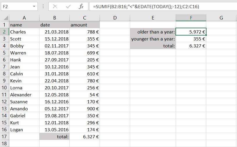 Combination of SUMIF and date information in Excel