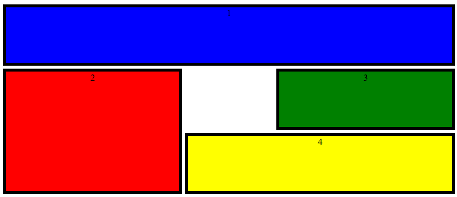 CSS Grid with areas