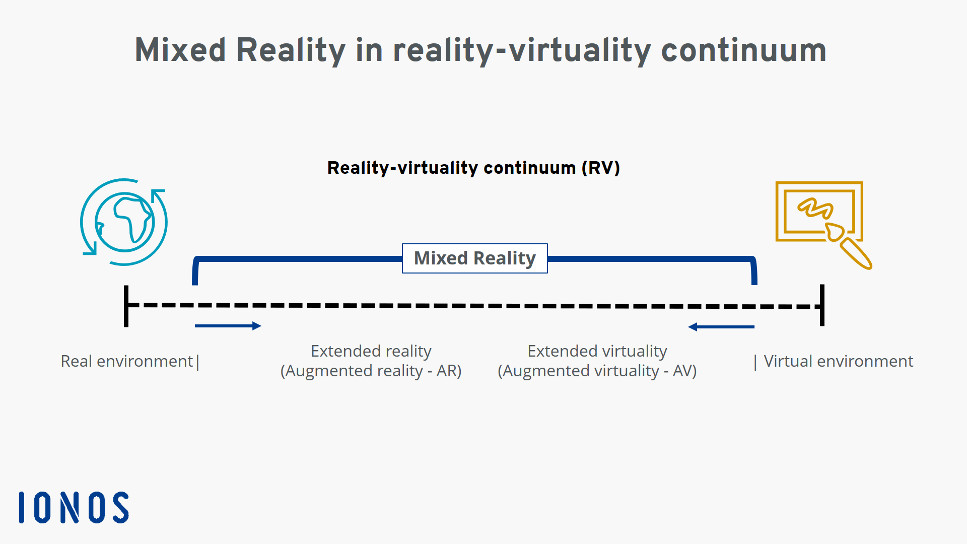 Diagram: reality-virtuality continuum