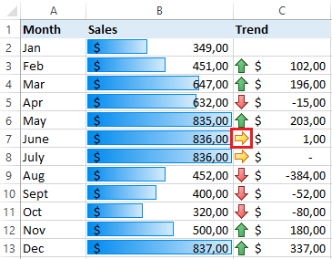 Conditional formatting: Excel example of amended rule