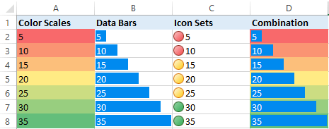 Conditional formatting: visualization options in Excel