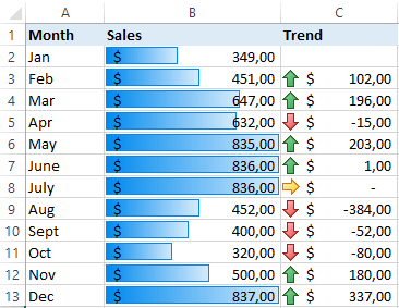 Conditional formatting: example in Excel
