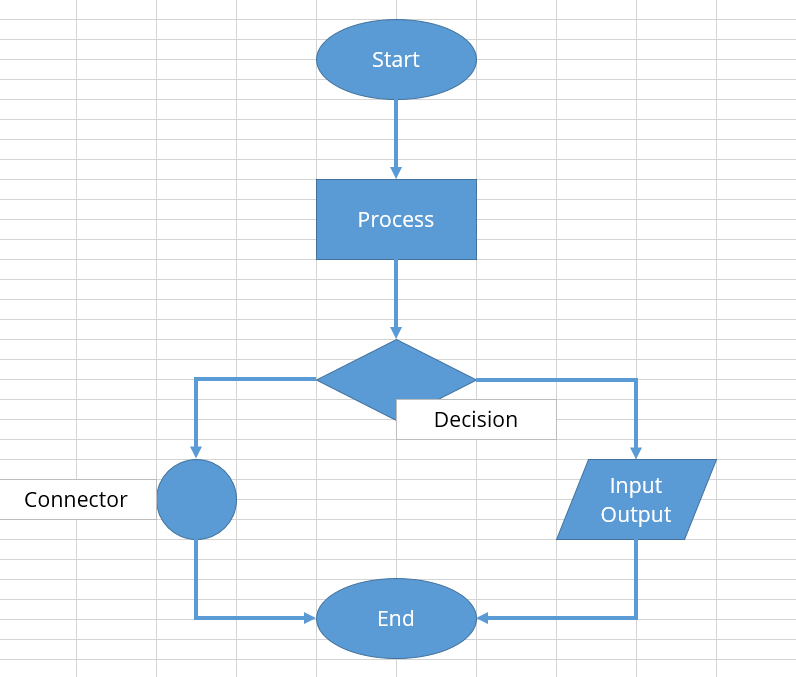 how-to-create-flowcharts-in-excel-ionos