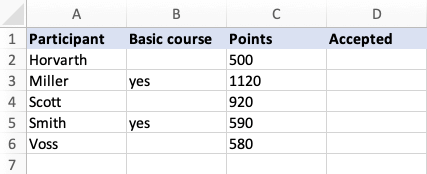 Excel IF OR: spreadsheet for determining admission