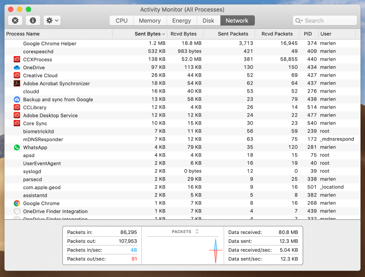 how to bring up mac task manager how to bring up mac task manager