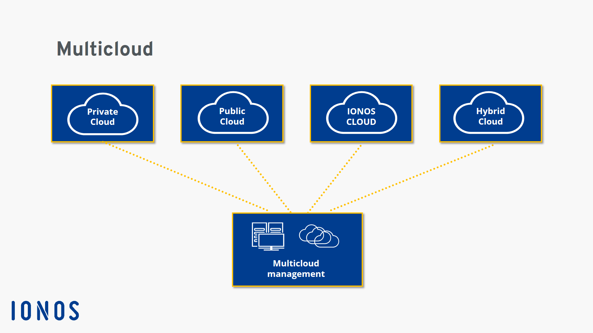 MultCloud  Best Free Multiple Cloud Storage Manager